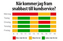 Kontakta oss - Vinstvalet